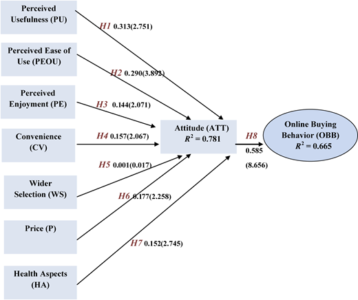 Figure 1 Refer to the image caption for details.