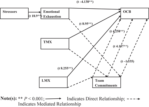 Figure 2 Refer to the image caption for details.