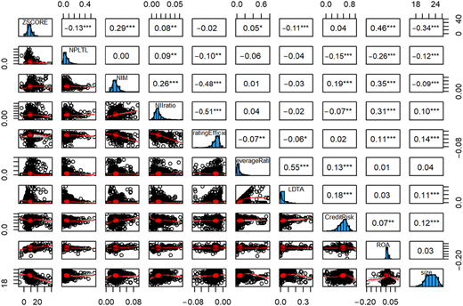 Figure 1 Refer to the image caption for details.