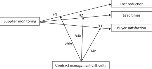 Figure 1 Refer to the image caption for details.