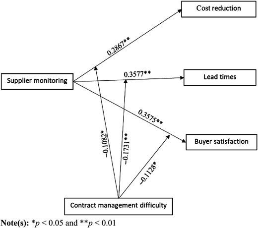 Figure 2 Refer to the image caption for details.