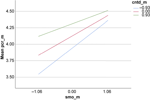 Figure 3 Refer to the image caption for details.