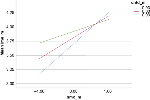 Figure 4 Refer to the image caption for details.