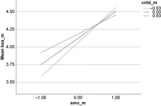Figure 5 Refer to the image caption for details.