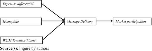 Figure 1 Refer to the image caption for details.