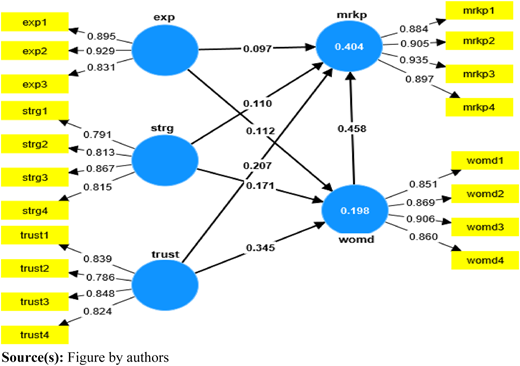 Figure 2 Refer to the image caption for details.