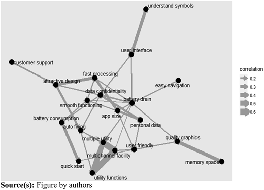Figure 3 Refer to the image caption for details.