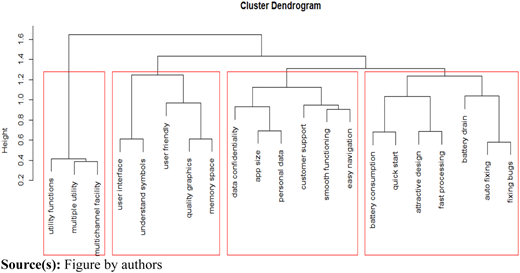 Figure 4 Refer to the image caption for details.