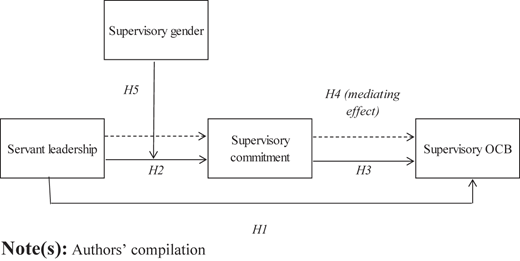 Figure 1 Refer to the image caption for details.