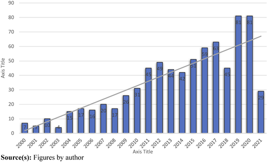 Figure 1 Refer to the image caption for details.