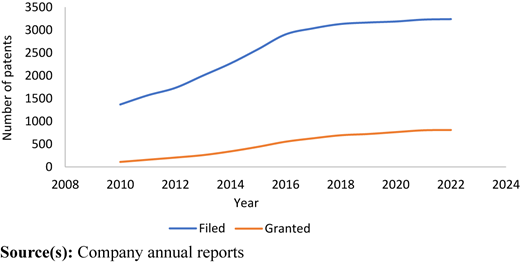 Figure 3 Refer to the image caption for details.