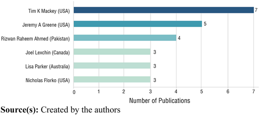 Figure 4 Refer to the image caption for details.