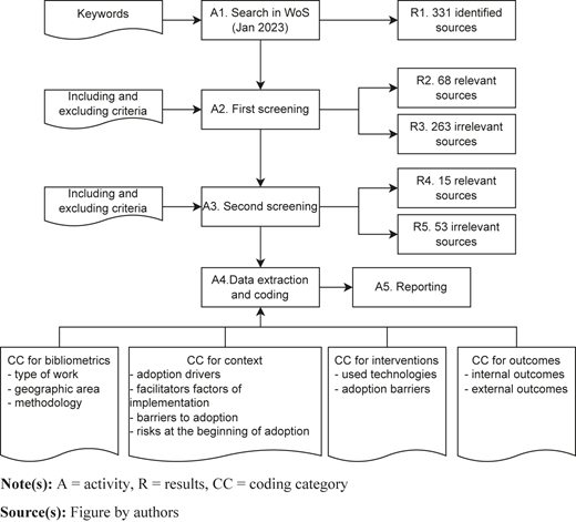 Figure 1 Refer to the image caption for details.