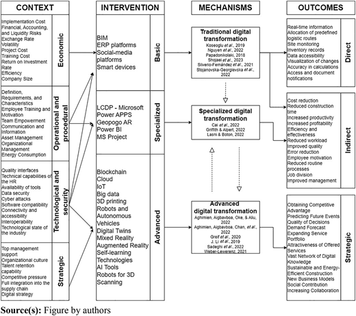 Figure 2 Refer to the image caption for details.