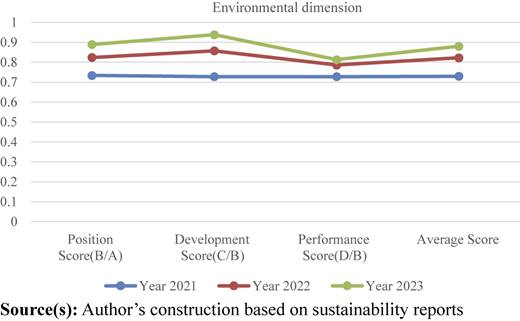 Figure 4 Refer to the image caption for details.