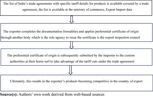 Figure 3 Refer to the image caption for details.
