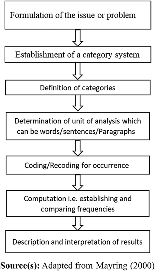 Figure 4 Refer to the image caption for details.