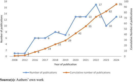 Figure 2 Refer to the image caption for details.