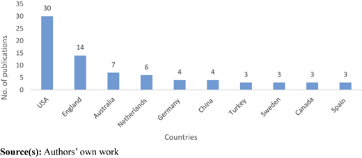 Figure 3 Refer to the image caption for details.