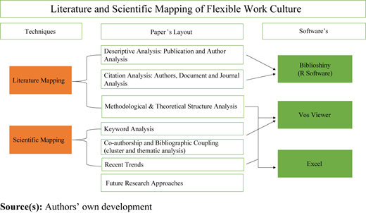 Figure 1 Refer to the image caption for details.