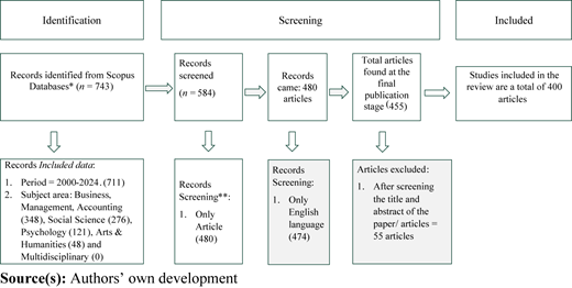 Figure 2 Refer to the image caption for details.