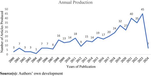 Figure 3 Refer to the image caption for details.