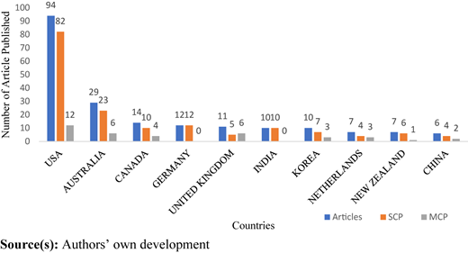 Figure 4 Refer to the image caption for details.