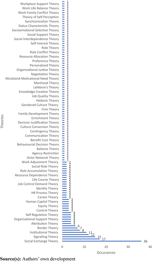 Figure 5 Refer to the image caption for details.