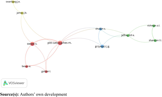 Figure 7 Refer to the image caption for details.