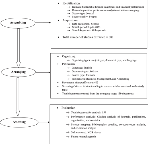 A flowchart showing assembling, arranging, and assessing steps leading to evaluation in a research process.