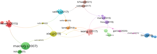 A figure showing multicoloured clustered nodes connected through research linkage lines.