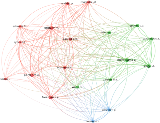 A network visualization showing interconnected author clusters.