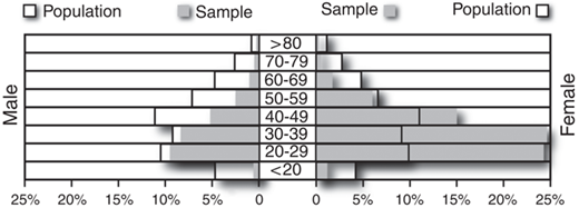 Figure 3 Refer to the image caption for details.
