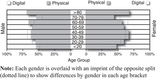 Figure 4 Refer to the image caption for details.