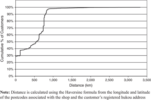 Figure 6 Refer to the image caption for details.