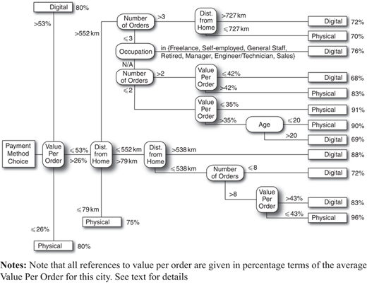Figure 7 Refer to the image caption for details.