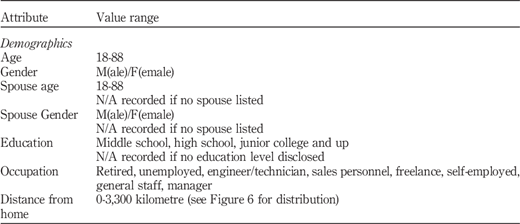 Table I Refer to the image caption for details.