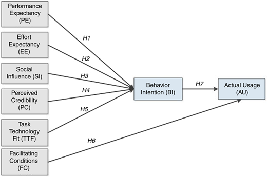 Figure 1 Refer to the image caption for details.