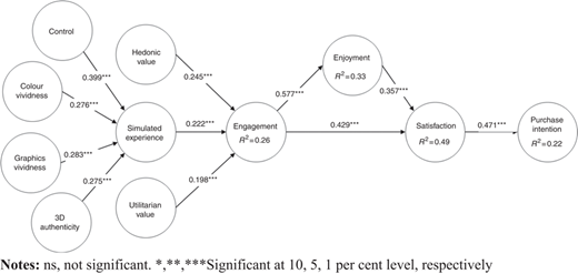 Figure 2 Refer to the image caption for details.