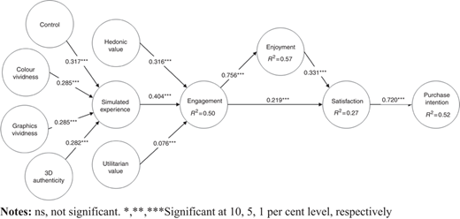 Figure 3 Refer to the image caption for details.