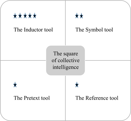 Figure 3 Refer to the image caption for details.