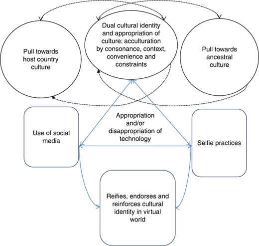 Figure 1 Refer to the image caption for details.