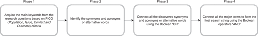 Figure 1 Refer to the image caption for details.