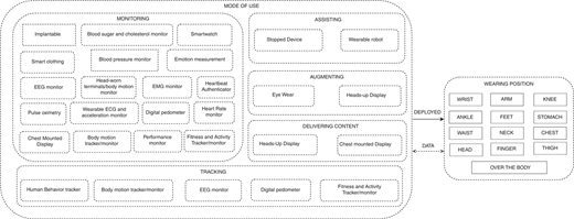 Figure 4 Refer to the image caption for details.
