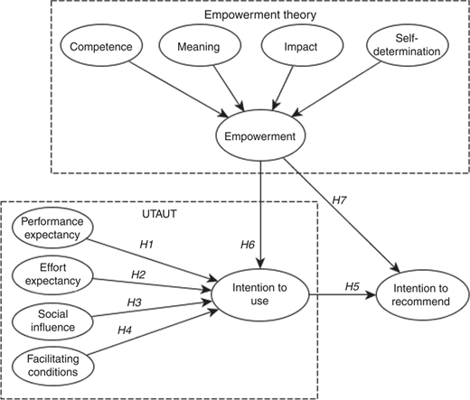 Figure 1 Refer to the image caption for details.