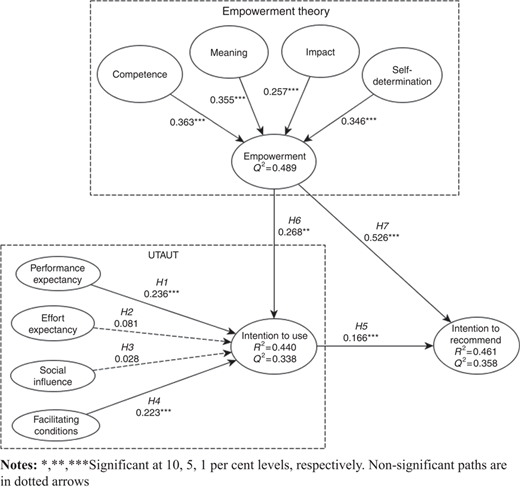 Figure 2 Refer to the image caption for details.