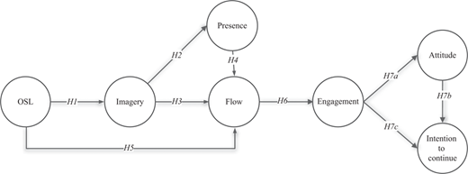Figure 1 Refer to the image caption for details.