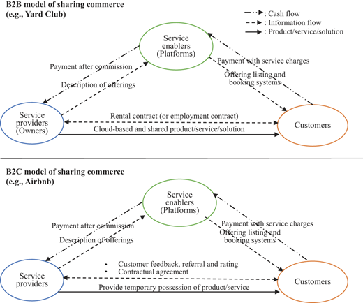Figure 1 Refer to the image caption for details.