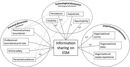 Figure 1 Refer to the image caption for details.