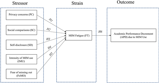 Figure 1 Refer to the image caption for details.